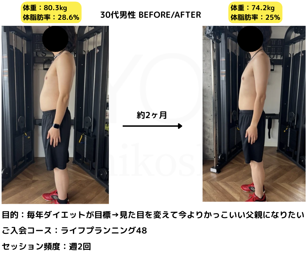 【30代男性のお客様before/after✨】